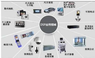 嵌入式開發的學習難度與職業發展方向