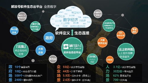 護航新基建 解放號首創“數字化轉型新第三方”服務模式，引領數字內容制作服務變革