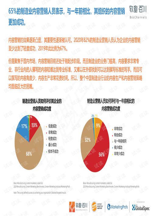 《2020年制造業(yè)內(nèi)容營銷白皮書 中英雙語致趣百川解讀版》深度解析——數(shù)字內(nèi)容制作服務(wù)的機(jī)遇與挑戰(zhàn)